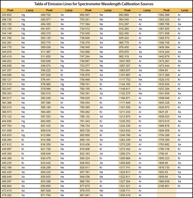 表 - 谱机的桌子发射计