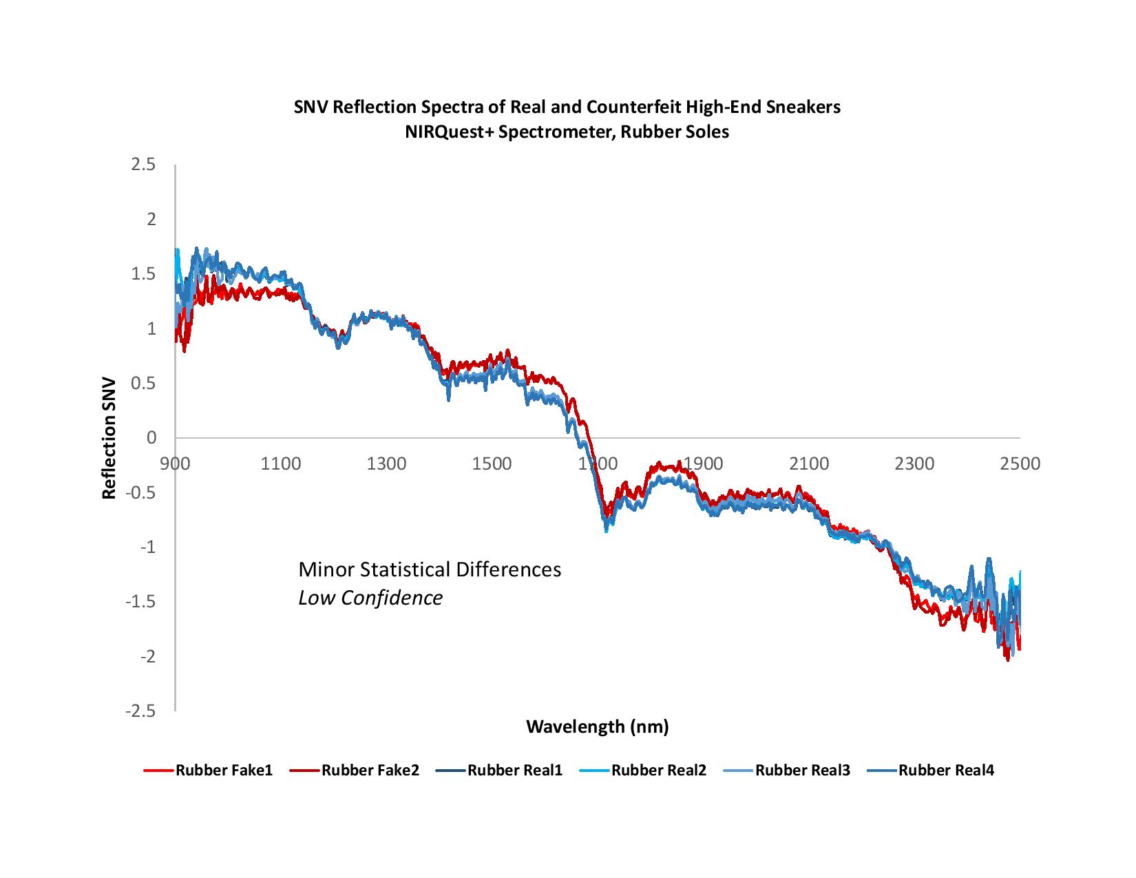 Sneakers_figure 1-rucol sole.jpg