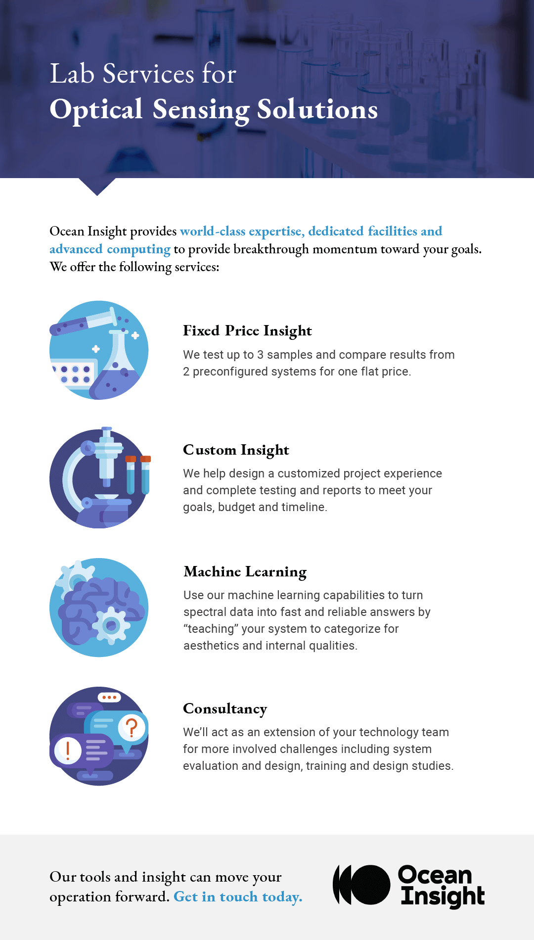 亚博最新网站多少海洋洞察实验室服务