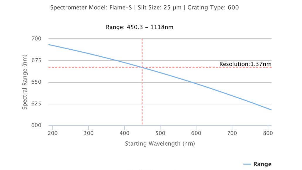 距离分辨率计算器